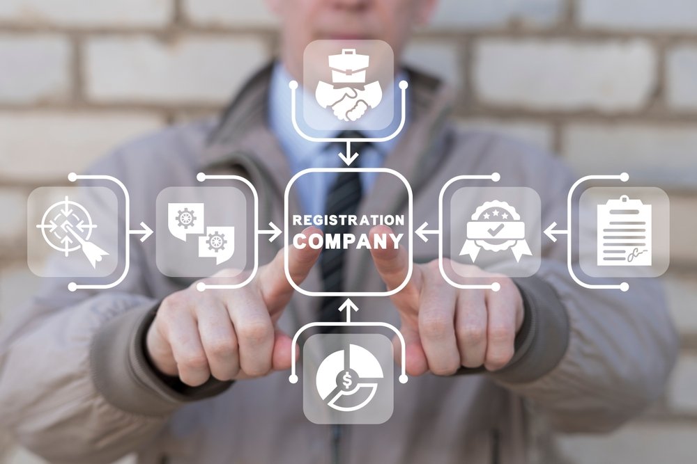 Brand Formation & Identity Development