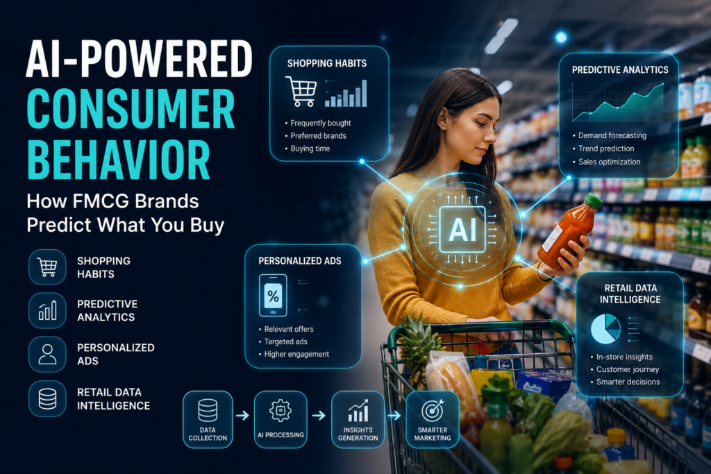 AI in FMCG